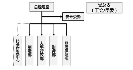 这是描述信息 这是描述信息