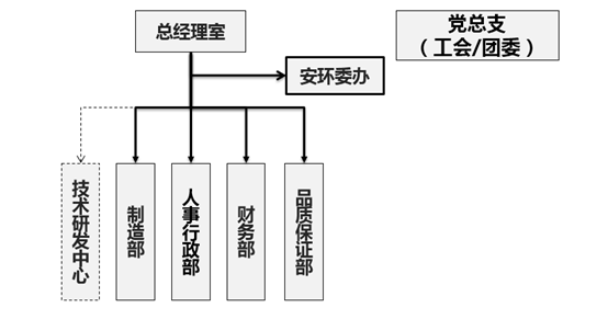 这是描述信息