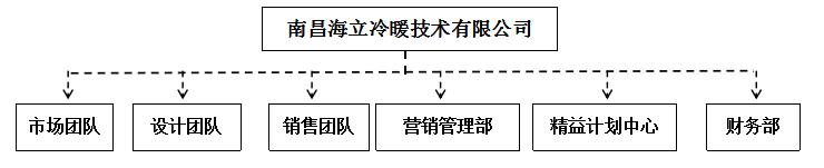 这是描述信息 这是描述信息