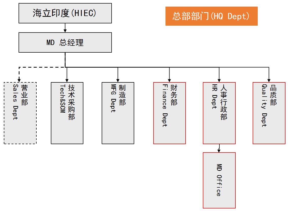这是描述信息 这是描述信息