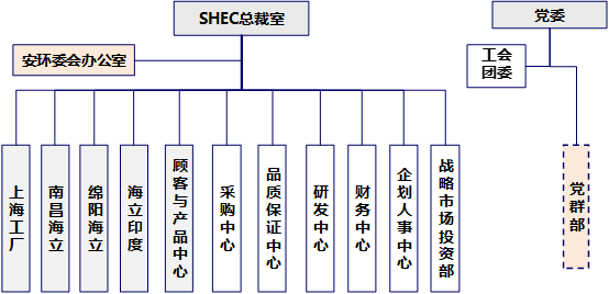 这是描述信息