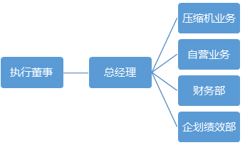 这是描述信息