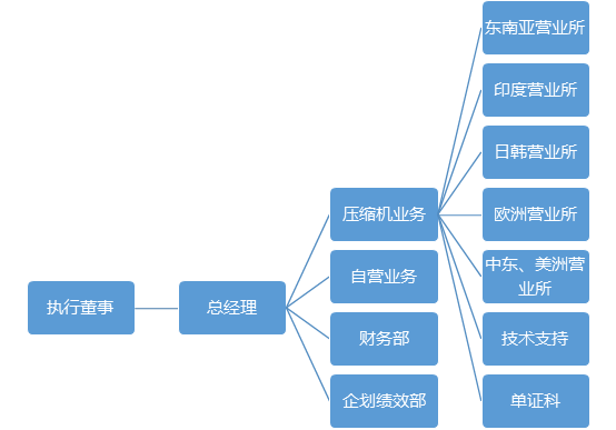 这是描述信息