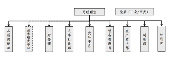 这是描述信息 这是描述信息