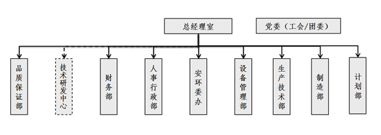 这是描述信息