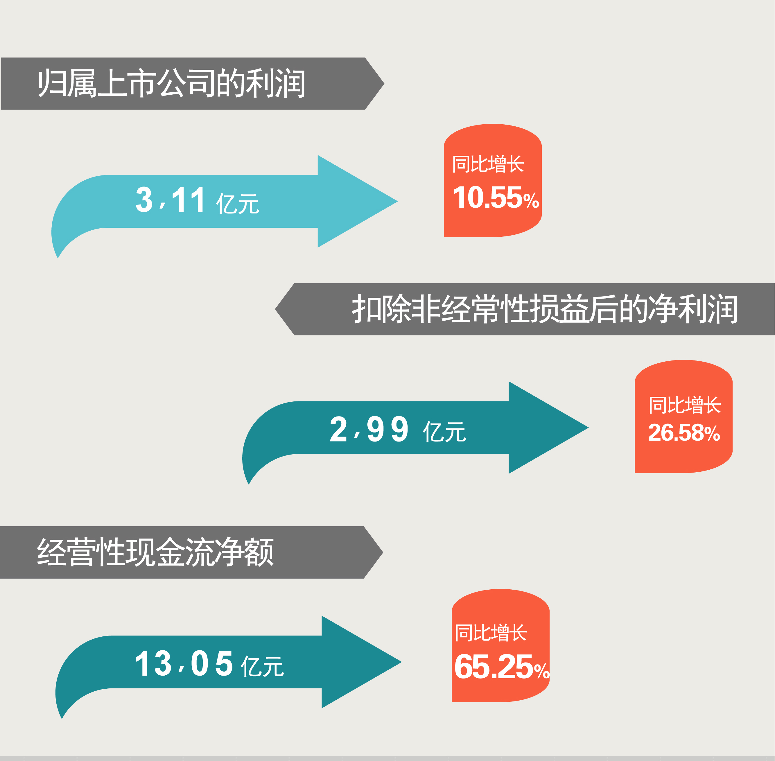 海立股份业绩报喜 营收创历史新高