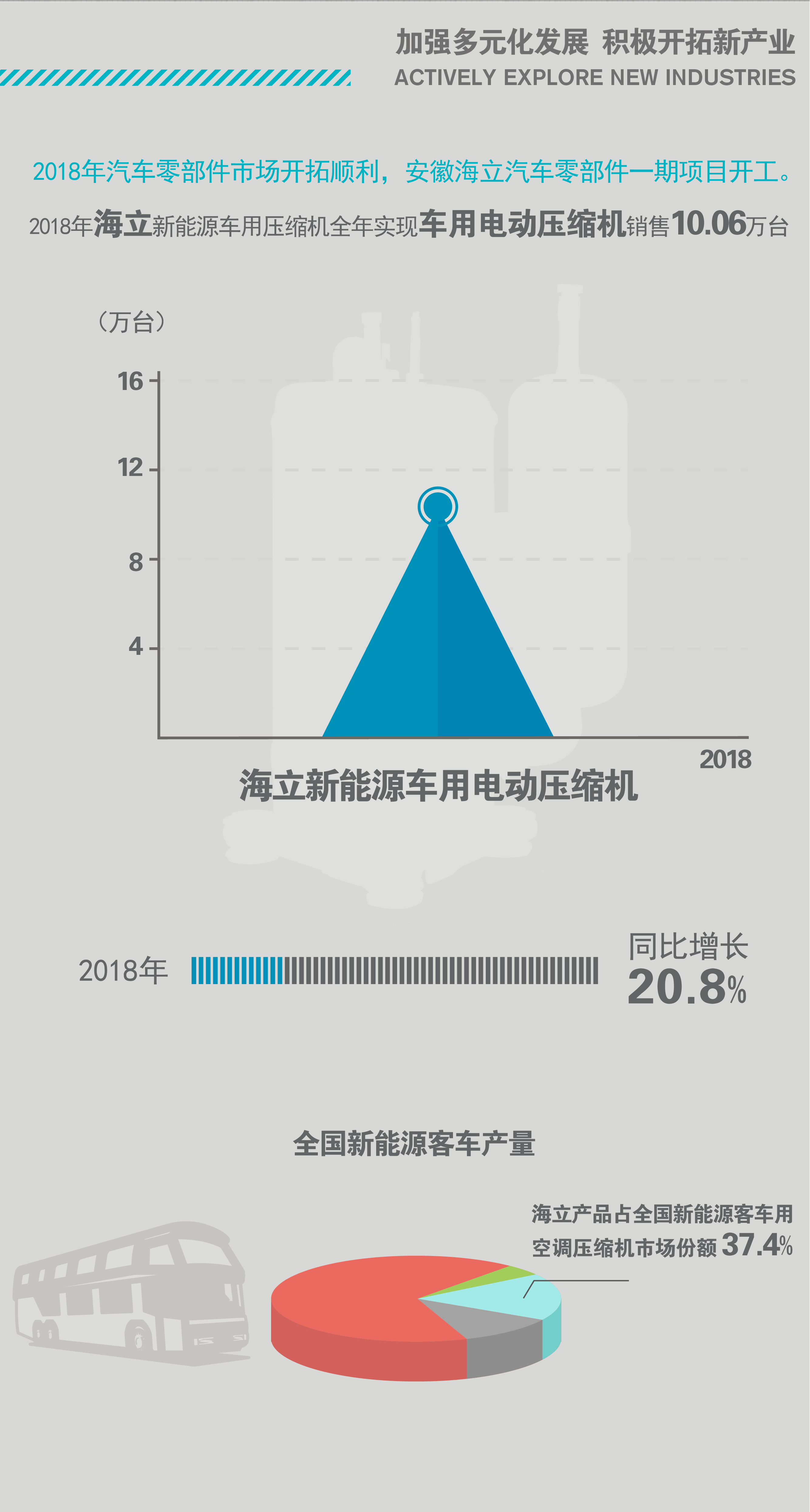 海立股份业绩报喜 营收创历史新高